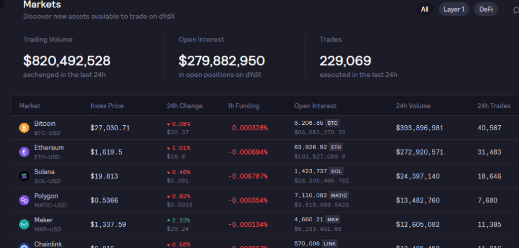 DYDX Referral Code